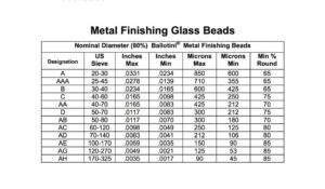 glass bead for wet blasting metal surface treatment AA AB AC AD AF AG -1-